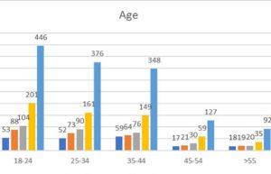 Public Perception and Acceptance of Cuckold AI